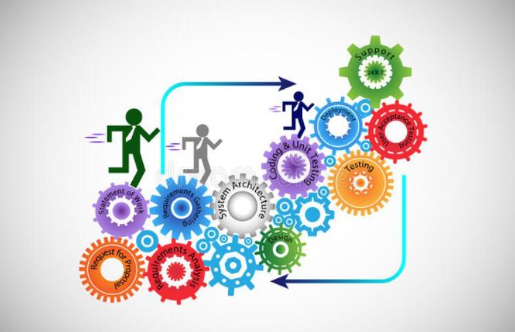 如何判斷鄭州軟件開發(fā)科技公司是否正規(guī)？