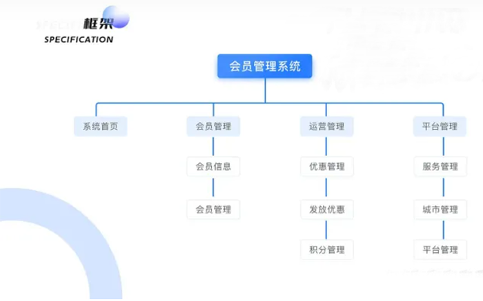 會(huì)員管理系統(tǒng)定制軟件開發(fā)