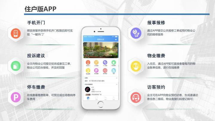 智慧社區(qū)管理平臺軟件開發(fā)