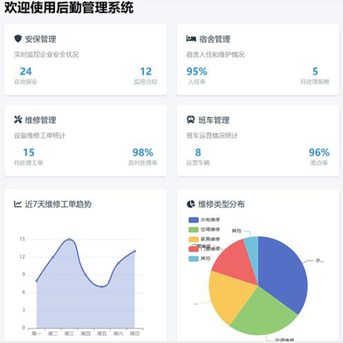 學(xué)校后勤報(bào)單系統(tǒng)軟件開發(fā)